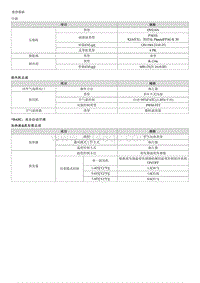 2023狮铂拓界G1.5T维修手册-规格