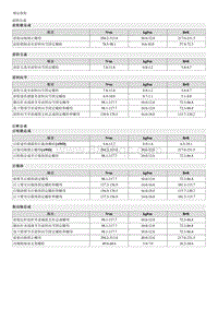 2023狮铂拓界G2.0T维修手册-规格