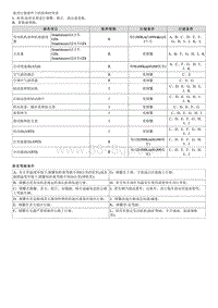 2023狮铂拓界G1.5T维修手册-保养时间表