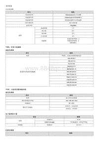 2023狮铂拓界G1.5T维修手册-规格