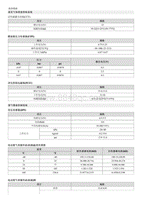 2023狮铂拓界G2.0T维修手册-规格