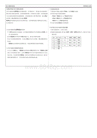 2021焕驰G1.4电路图-驻车辅助系统