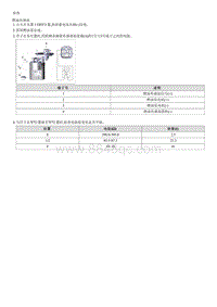 2022焕驰G1.4拆装说明 Fuel Sensor