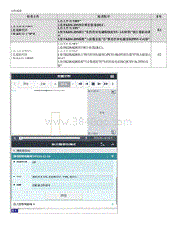 22022焕驰维修指南-P0732 2档传动比错误