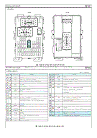 2022焕驰G1.4电路图-保险丝 继电器信息