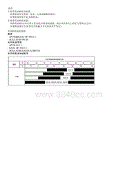 2022焕驰G1.4拆装说明 Engine Oil