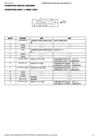 2024本田UR-V 1.5L 全景玻璃车顶电机-控制单元输入和输出插接器