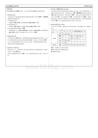 2022焕驰G1.4电路图-雨刮器 喷水器系统