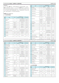 2018焕驰G1.4电路图-发动机控制系统 M T 