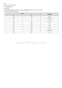 2022焕驰G1.4拆装说明 Engine Coolant Temperature Sensor ECTS 