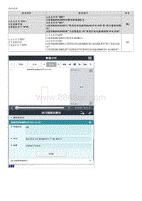 22022焕驰维修指南-P0733 3档传动比错误