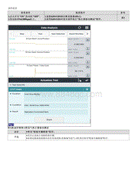 22022焕驰维修指南-P052A 冷起动 A 凸轮轴位置正时过提前 1排 进气凸轮轴 