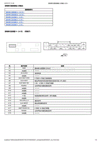 2024本田UR-V 2.0L 音响单元插接器输入和输出