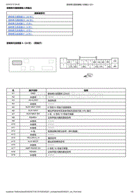 2024本田UR-V 1.5L 音响单元插接器输入和输出