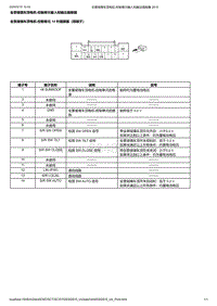 2024本田UR-V 2.0L 全景玻璃车顶电机-控制单元输入和输出插接器