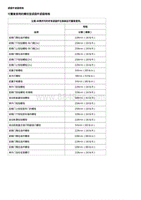 2020畅巡维修手册-螺栓固定的车身外板和隔板