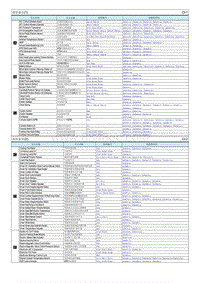 2018起亚KX7电路图G2.4 部件索引