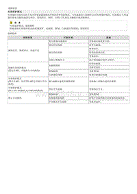 2019起亚KX7 G2.0 GDI-00 一般事项