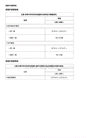 2020畅巡维修手册-传动系统_ 车桥