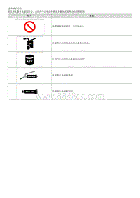 2019起亚KX7 G2.0T-基本维护符号