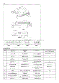 2016起亚KX5维修手册G1.6T-车身控制模块 BCM 