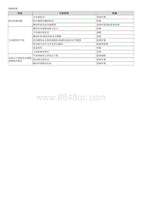 2016起亚KX5维修手册G2.0-00 一般事项