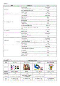 2021起亚KX5维修手册G1.6T-00 一般事项