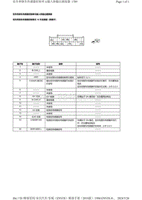 2019本田享域-驻车和倒车传感器控制单元输入和输出插接器