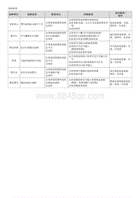 2016起亚KX5维修手册G1.6T-指示灯和仪表