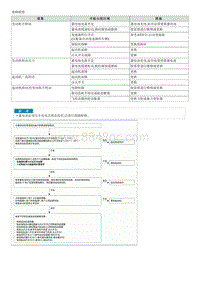 2016起亚KX5维修手册G2.0-起动系统