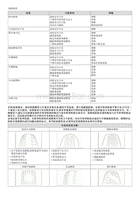 2016起亚KX5维修手册G1.6T-00 一般事项