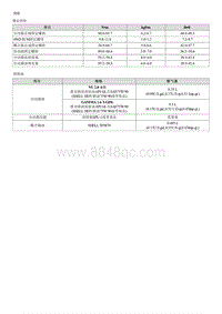 2016起亚KX5维修手册G1.6T-00 一般事项