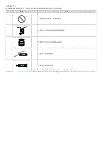 2016起亚KX5维修手册G1.6T-基本维护符号