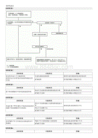 2016起亚KX5维修手册G1.6T-巡航控制系统