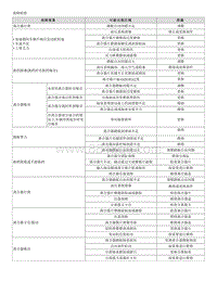 2016起亚KX5维修手册G2.0-00 一般事项