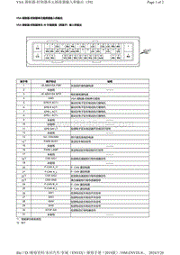 2019本田享域-VSA 调制器-控制器单元插接器输入和输出