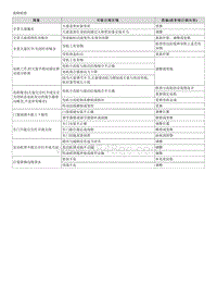 2016起亚KX5维修手册G2.0-00 一般事项