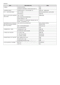 2011起亚K5维修手册G2.0-00 一般事项