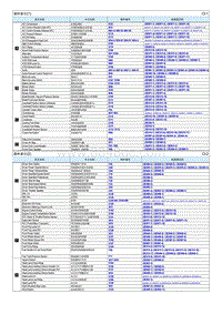 2019奕跑KX1电路图 部件索引