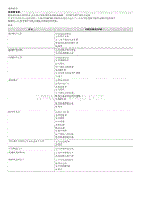 2015起亚K5维修手册G2.0 Nu 00 一般事项