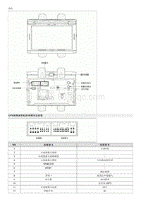 2015起亚K5维修手册G2.4 AVN系统