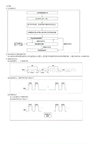 2019起亚K5拆装说明G2.0T-Heater A C Control Unit FATC 