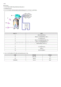 2019起亚K5拆装说明G2.0T-Fuel Pump