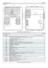 2016起亚K5电路图 G2.0T 保险丝 继电器信息