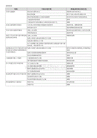 2019起亚K5维修手册G2.0 NU 00 一般事项