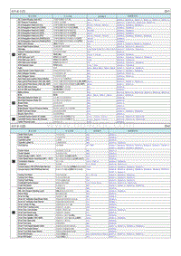 2016起亚K5电路图 G2.0T 部件索引