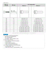 2019起亚K5维修手册G1.6T 一般规定扭矩表