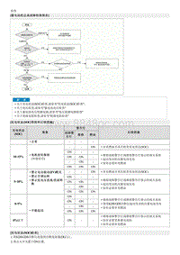 2019起亚K5 HEV拆装说明 Battery Pack Assembly