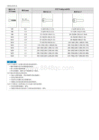 2019起亚K5 HEV维修手册-一般规定扭矩表