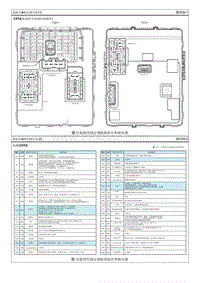 2019起亚K5 HEV电路图-保险丝 继电器信息